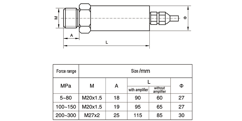 Schéma dimensionnel du capteur de pression de déformation TJP - 1